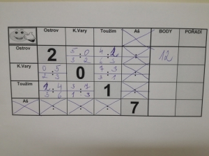 Vítězný domácí turnaj